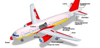 peças de motores de avião